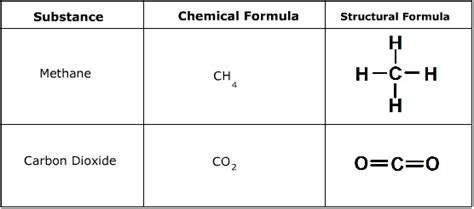 Structural Formula Examples