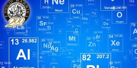 1869 – The Periodic Table is Formulated | Philip Harris