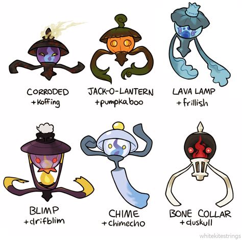 Pokemon Lampent Evolution Chart