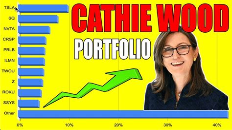 Cathie Wood Stock Portfolio 2020! ARK Invest Explained - YouTube