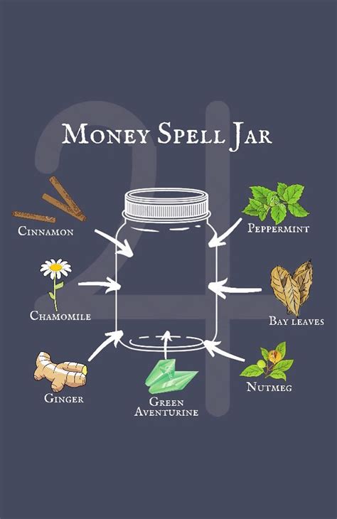 Money Spell Jar | Ritual Magic Spells