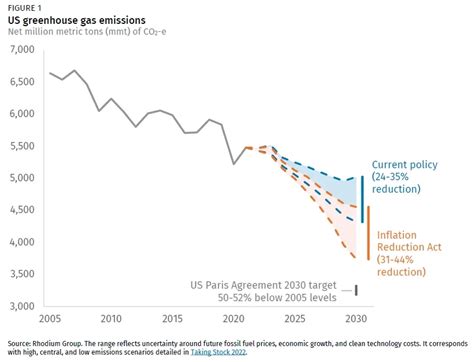 What we know about green hydrogen in the Inflation Reduction Act ...