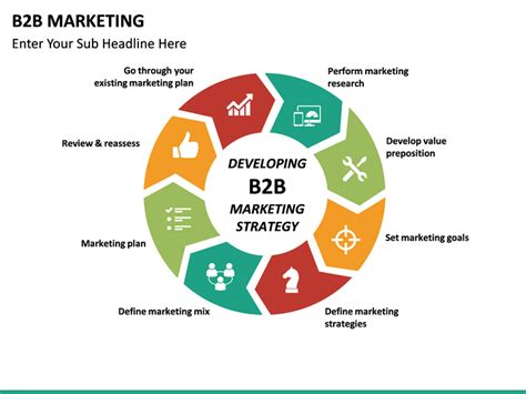 B2B Marketing Plan Template