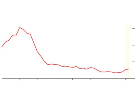 Crime Rate Nyc Vs London Cheap Sale | cpshouston.net