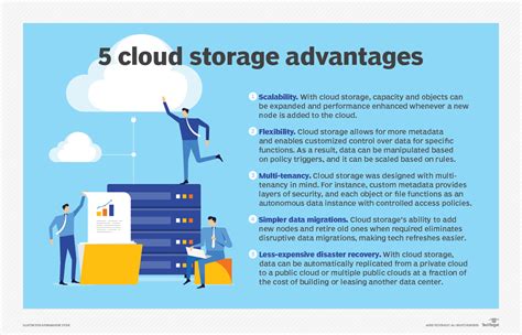 What is Cloud Storage? Cloud Storage Definition | Search Storage