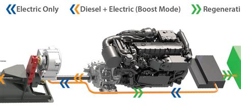 New electric and hybrid propulsion systems | Electric Hybrid Marine Technology