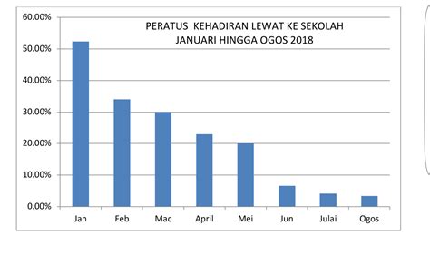 Graf Statistik Kes Buli Di Malaysia - Uhms 1182 Penghayatan Etika Dan ...