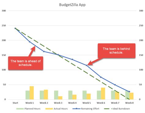 Agile Burndown Charts: A Scrum Master’s Guide | ClickUp™