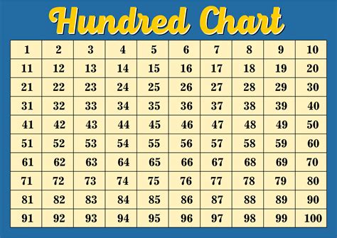 printable number chart 1 100 numbers 1 100 number chart numbers for - free printable roman ...