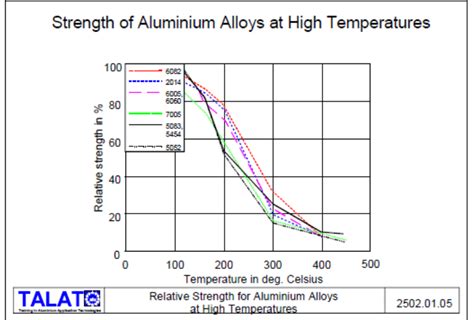 British Reaction Research: Aluminium Tubes