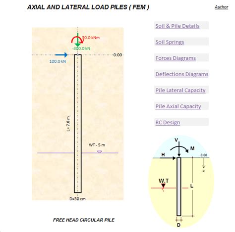 AXIAL AND LATERAL LOAD PILES (FEM)