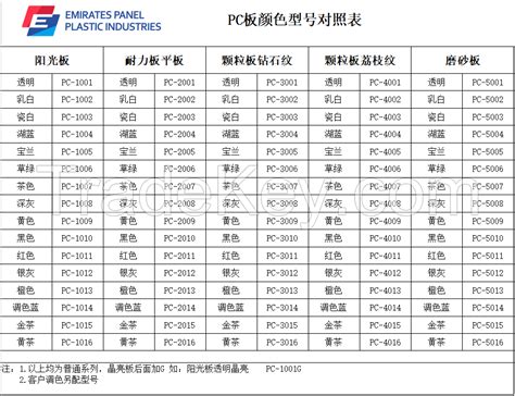 Polycarbonate Sheet Weight Chart