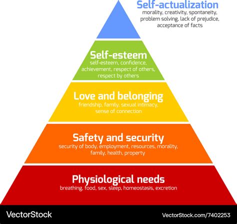 Maslow - pyramid of needs Royalty Free Vector Image