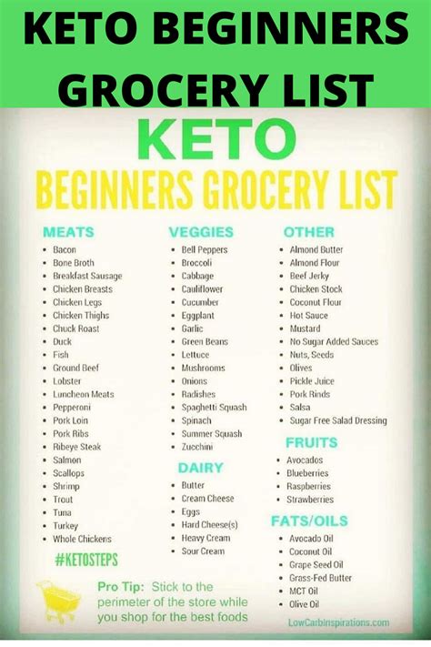 Best Keto Diet Food List – Easy Recipes To Make at Home