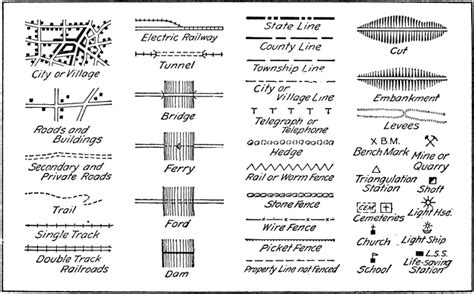 Topography Symbols | ClipArt ETC