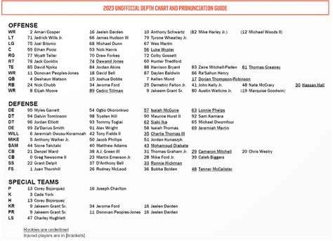 Browns Quarterback Depth Chart