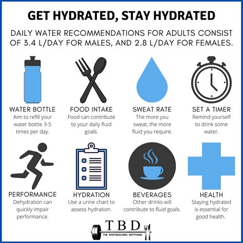 The Benefits Of Hydration For Athletes — The Bodybuilding Dietitians