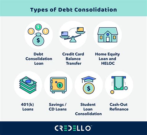 Long term debt consolidation loans bad credit - VickkiNidhin