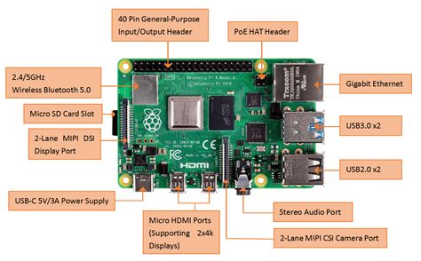 27+ Wahrheiten in Pi 4 8Gb: A real raspberry pi 4 model b 8gb ram complete starter kit which is ...