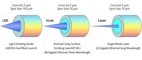 Optical Light Source Wiki: Comprehensive Introduction of LED vs Laser Diode