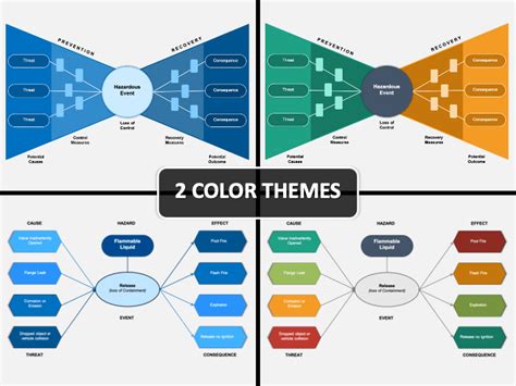 Bowtie Analysis PowerPoint and Google Slides Template - PPT Slides