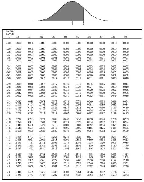 Resultados de la búsqueda de imágenes: distribucion normal - Yahoo Search…