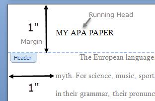 Citation References Apa Format Spacing