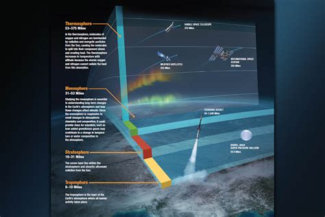 NASA's Langley Research Center studies interaction between the Sun and ...