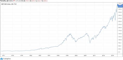 Gme Stock Chart - Biggest Short Squeezes What Were The 5 Worst Squeezes ...