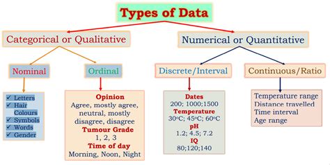 What is data in statistics? - Pharmacy Gyan