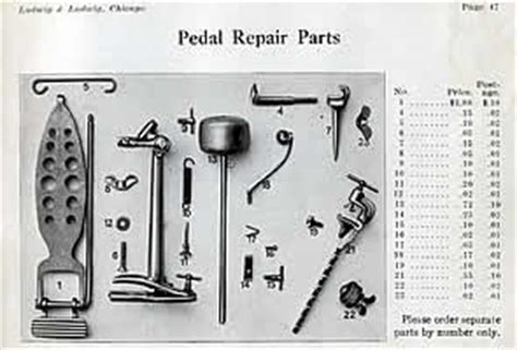 History of Vintage Drums - Bass Drum Pedals - Vintage Bass Drum Pedals