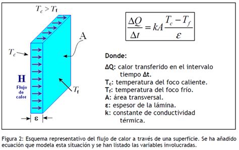 Opiniones de conductividad termica