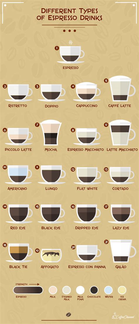 21 Different Types of Espresso Drinks (with Pictures) - Coffee Affection