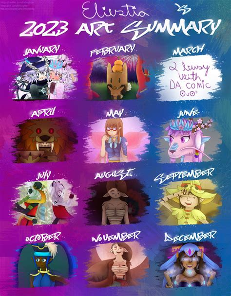 2023 Summary of Art (meme) by Eliestia on DeviantArt