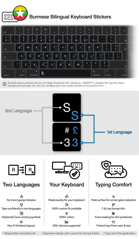 Burmese Bilingual Keyboard Stickers for Mac and PC | Keyshorts