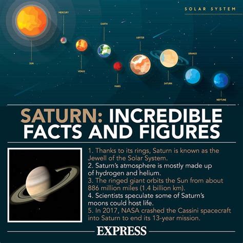 NASA sees the changing seasons of Saturn - which causes it to change ...