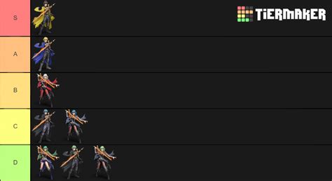 Smash Ultimate Byleth Alts Tier List (Community Rankings) - TierMaker