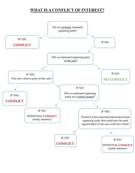 What is a Conflict of Interest and Why Can't the Attorney Represent Me ...