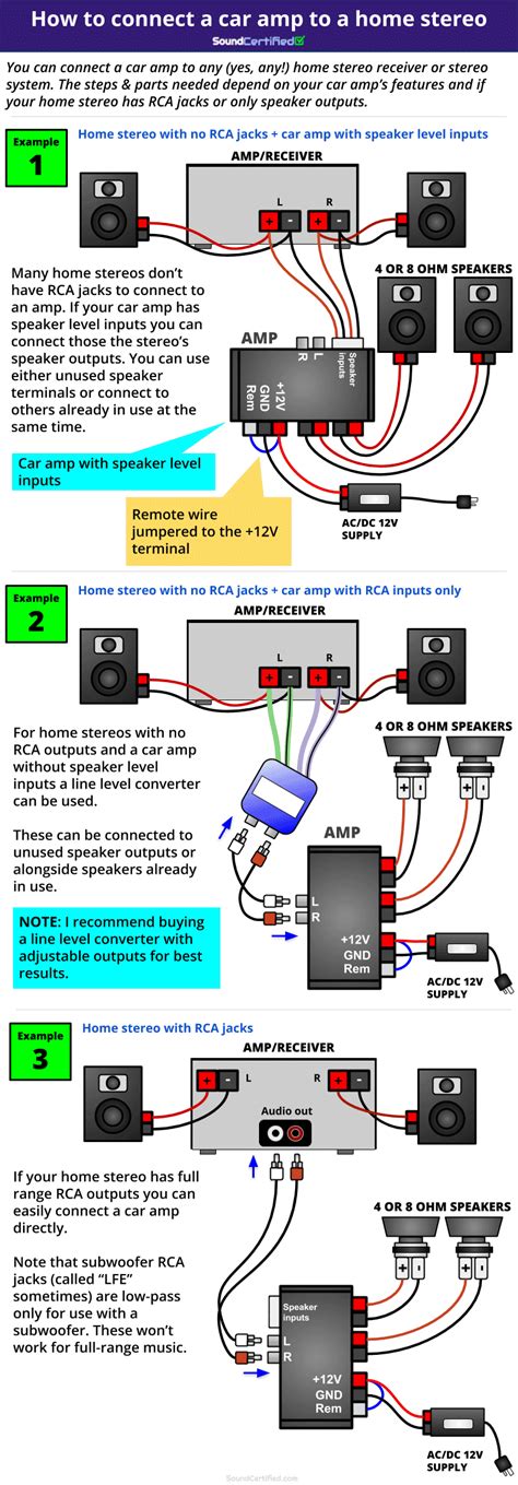 How To Connect Amp To Car Stereo