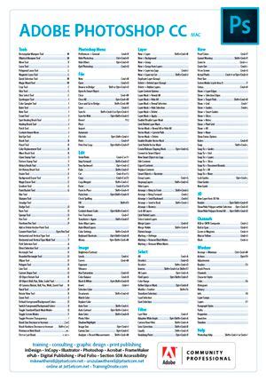 TrainingOnsite.com - Photoshop CC | Photoshop keyboard, Photoshop cs5, Photoshop shortcut
