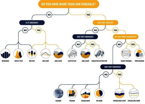 Data Visualization Hierarchical Structure : r/data