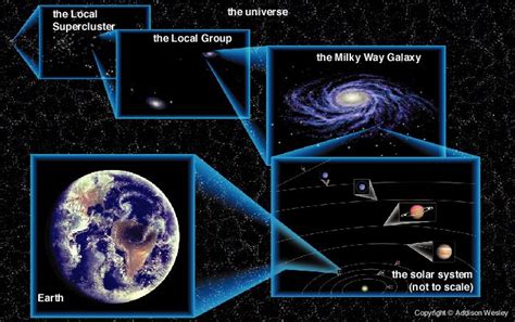 map of universe earth solar system milky way galaxy contact us | Earth ...