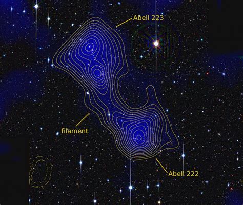 Cosmology group finds measurable evidence of dark matter filament