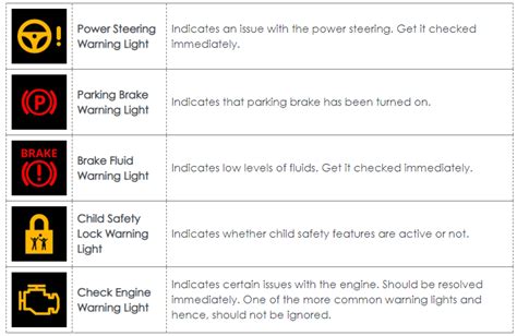 Car Warning Lights: What Do These 30 Dashboard Symbols Mean?