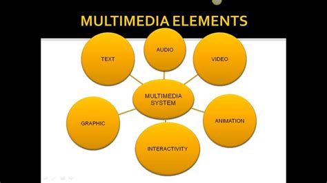 5 Elements of Multimedia - IbrahimaresHerring