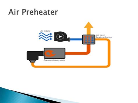 What is an air preheater explain its working applications,types and a…