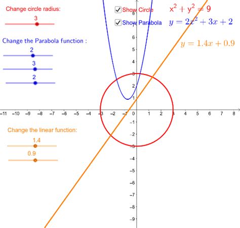 Exploring the Discriminant Test with Parabolas and Circles – GeoGebra