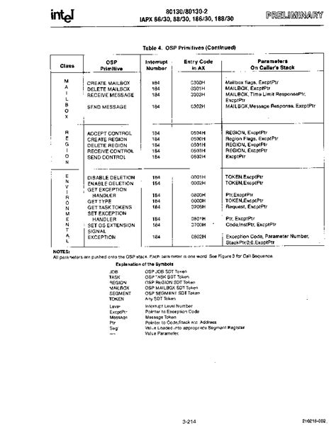 8088 datasheet(17/22 Pages) INTEL | OPERATING SYSTEM PROCESSOR