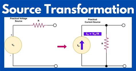 Source Transformation: Definition, Techniques, Examples