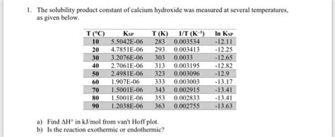 Solved The solubility product constant of calcium hydroxide | Chegg.com